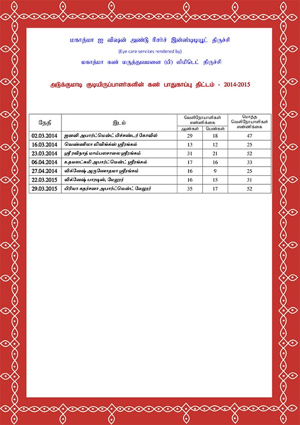 Apartment Dwellers Eye Camp Programme 2014