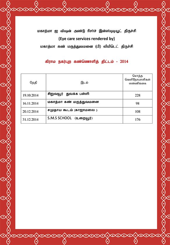 Grama Nagarpura Kannoli Thittam 2014