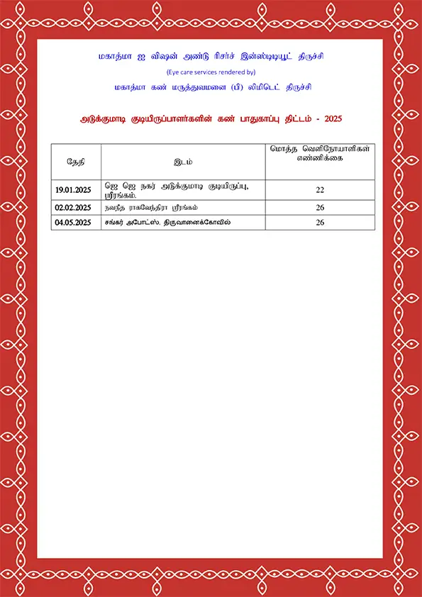 Apartment minutes 2025