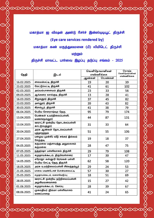 MINUTES DBCS CAMP 2025