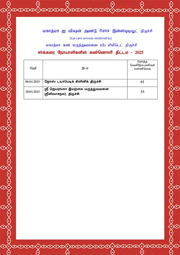 MINUTES DIABETIC 2025